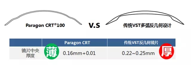 全新，可矯正800度近視